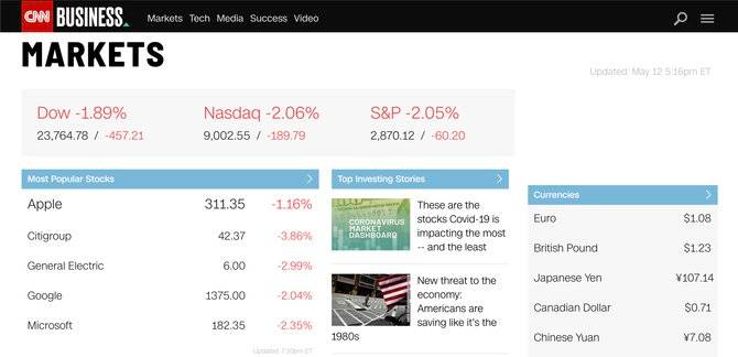 The 10 Best Ways to Check Stock Prices Online