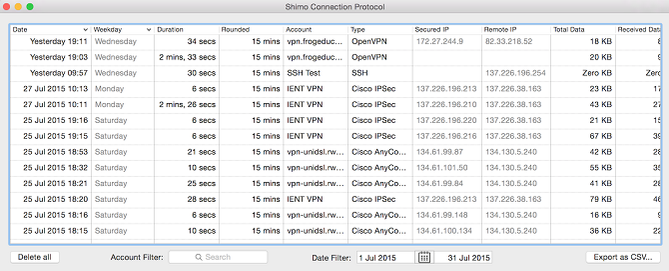 The 5 Best Free Mac VPN Clients (And 2 Bonus Alternatives)