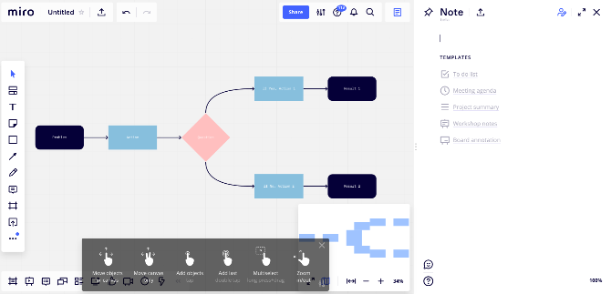 Miro интернет платформа