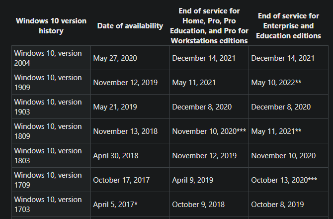 Windows end of support. Windows 10 end of support. Конец поддержки Windows 10. Поддержка Windows 10 когда заканчивается. Прекращение поддержки Windows 10 2027.