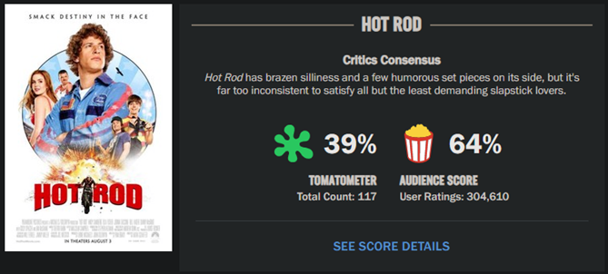 IMDb vs. Rotten Tomatoes vs. Metacritic: Which Movie Ratings Site Is Best?