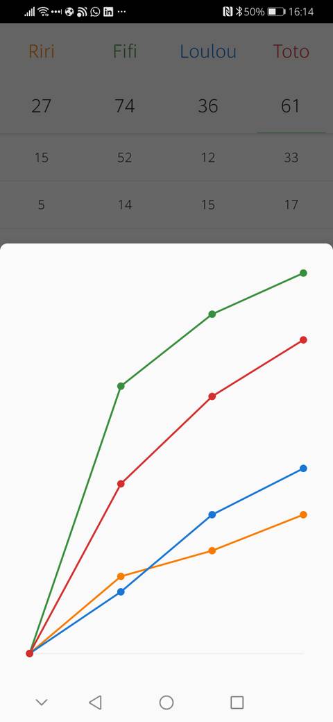 The 6 Best Score-Counter Apps for Android