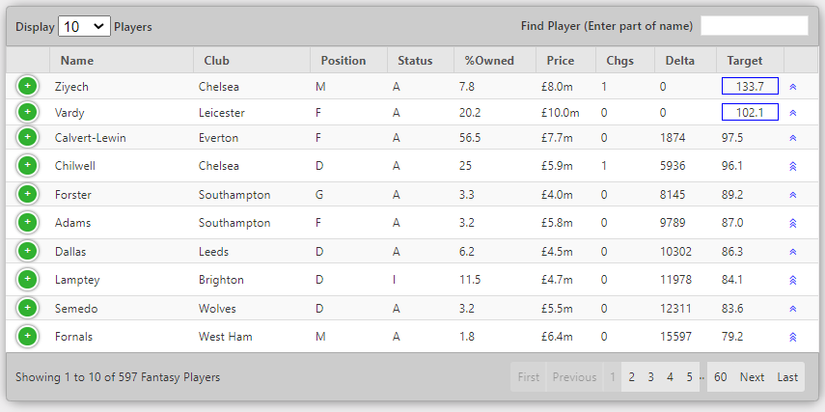 The 9 Best Fantasy Sports Online Resources
