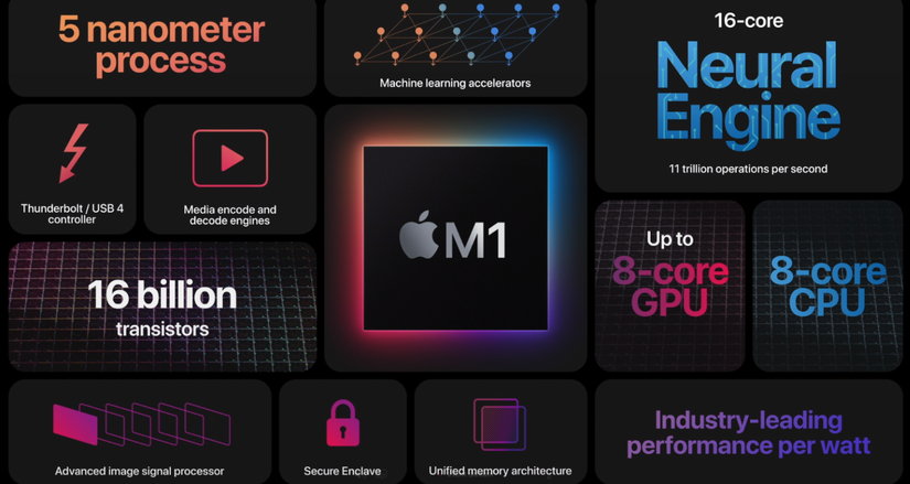 Apple Unveils M1: The 