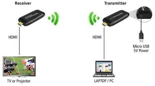 Diamond Multimedia Wireless HDMI USB Powered Extender Kit diagram