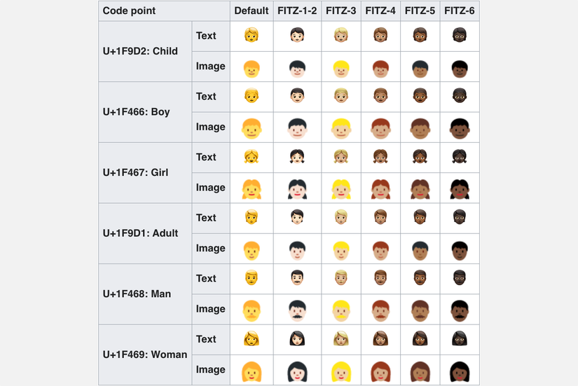 Single Character What Is the Difference Between ASCII and Unicode Text?