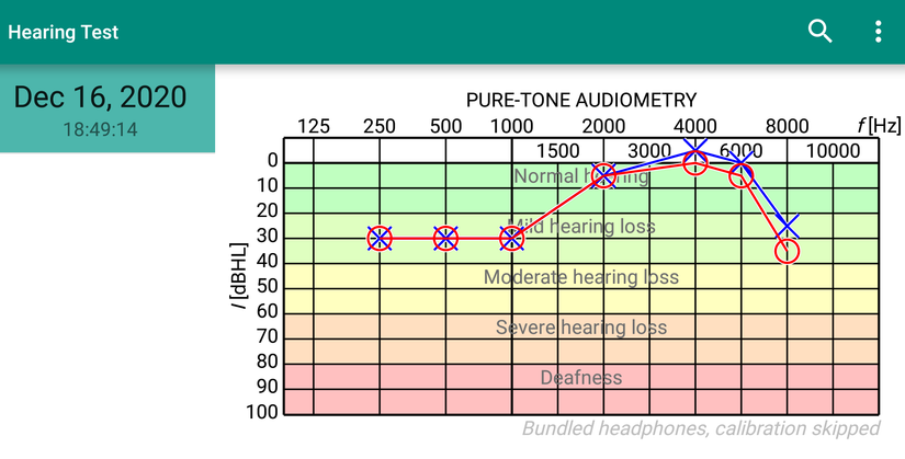 5 Ways to Use Technology to Protect Your Hearing