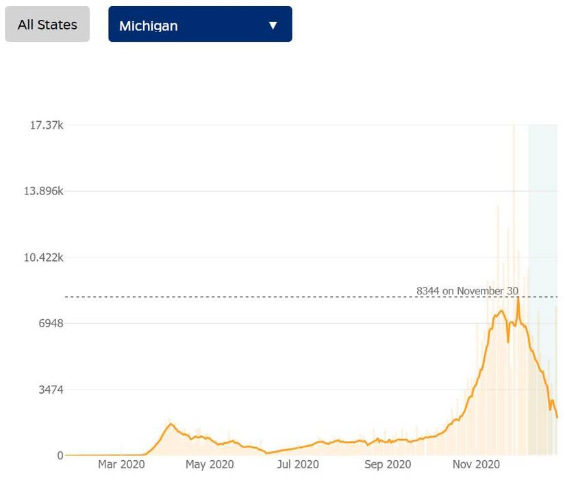 How to Use the Johns Hopkins Website to Track COVID-19 Trends