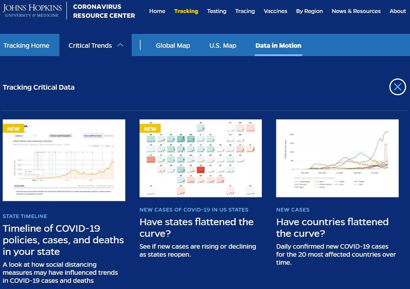 How to Use the Johns Hopkins Website to Track COVID-19 Trends