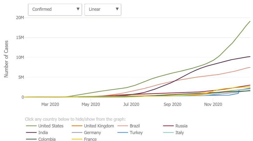 How to Use the Johns Hopkins Website to Track COVID-19 Trends