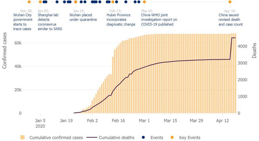 How to Use the Johns Hopkins Website to Track COVID-19 Trends