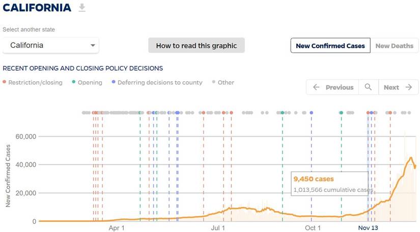 How to Use the Johns Hopkins Website to Track COVID-19 Trends