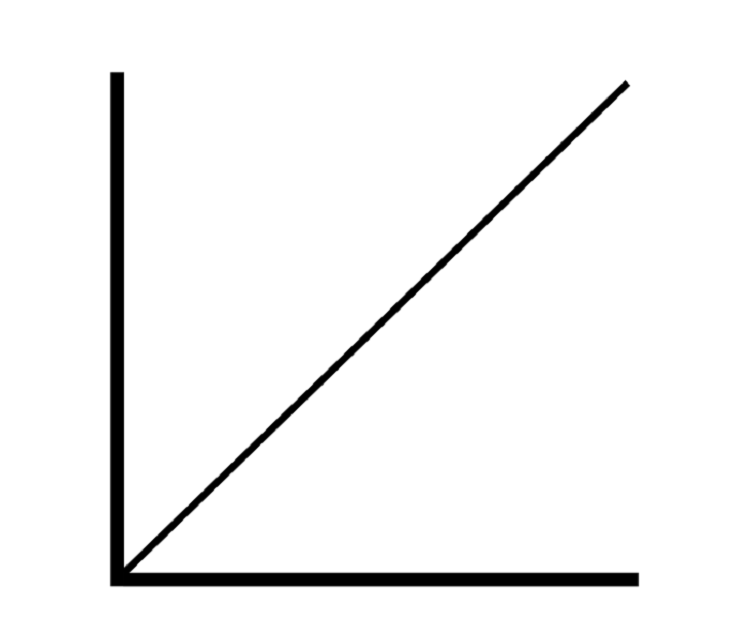 What Is Big-O Notation?