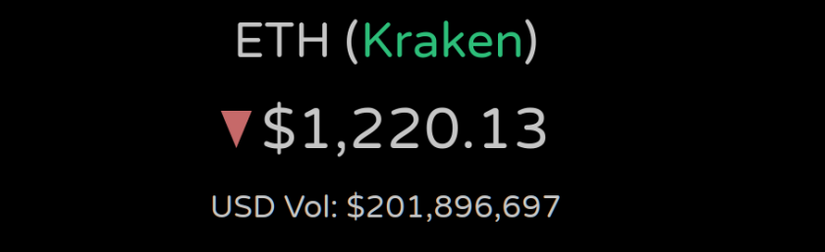 Build a Cryptocurrency Price Ticker Using a Raspberry Pi