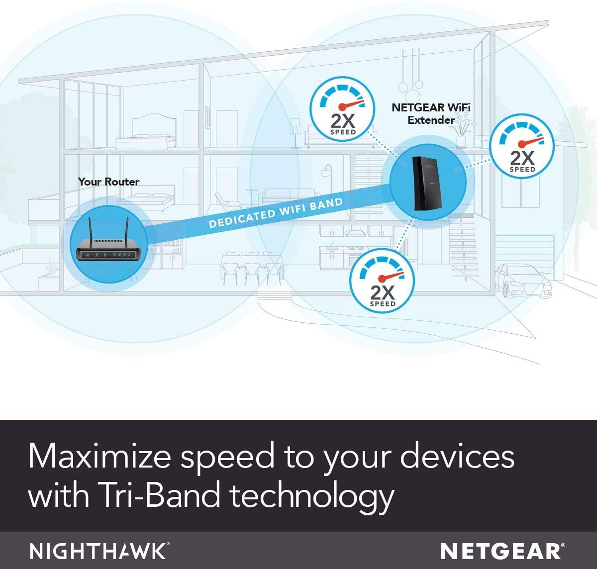 NETGEAR WiFi Mesh Range Extender EX8000 tri band technology