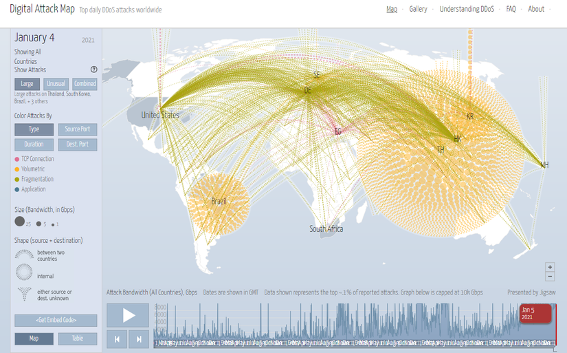 What Is a DDOS Attack and How Can It Crash a Website or Game?