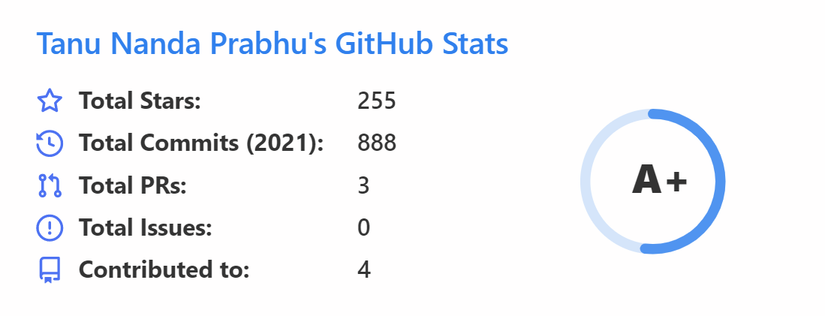 Top 5 Badges That Will Take Your GitHub Repository to the Next Level