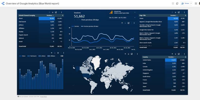 5 Free Data Visualization Tools to Visualize Data in Minutes