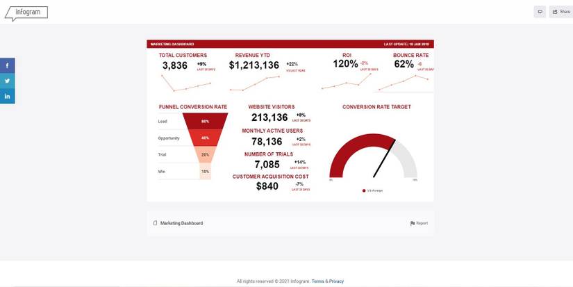 Infogram Data Visualization 5 Free Data Visualization Tools to Visualize Data in Minutes