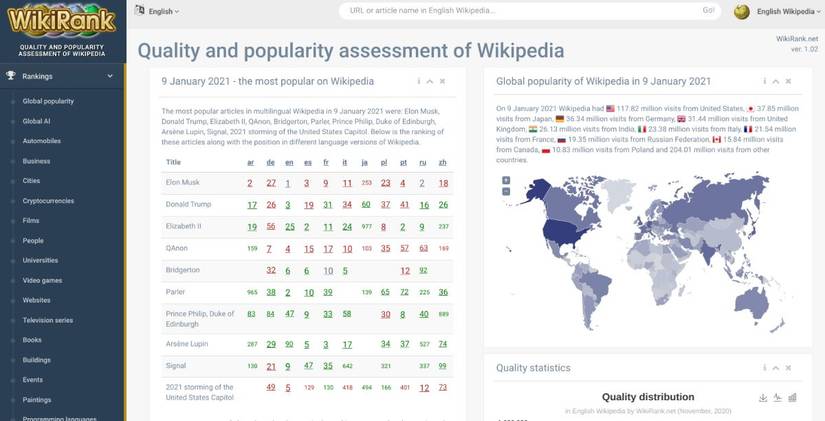 5 Free Wikipedia Tools to Discover the Best and Worst of Wikipedia