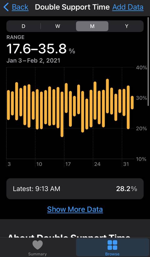 5 Lesser-Known Apple Health Features Worth Using