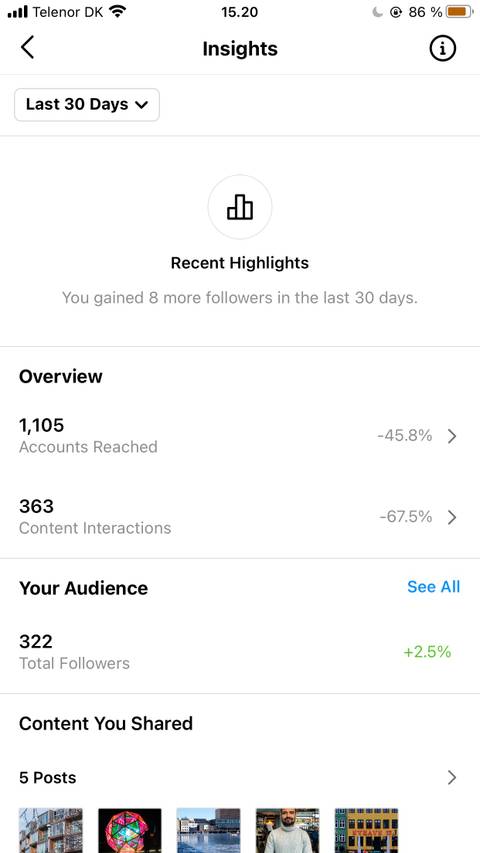 How to Take Advantage of How the Instagram Algorithm Works in 2021