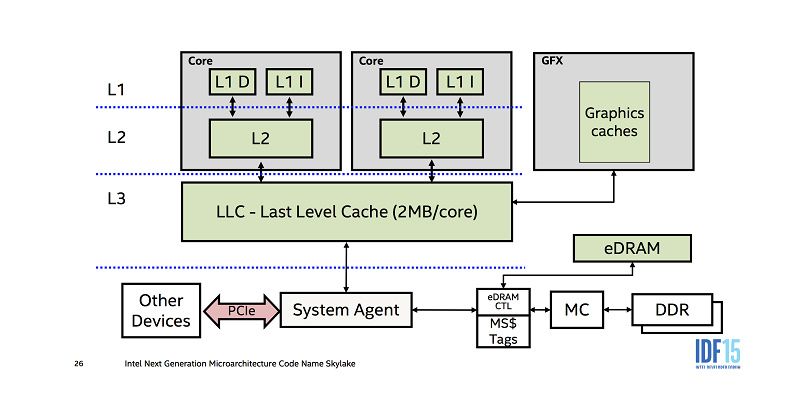 How Does CPU Cache Work and What Are L1, L2, and L3 Cache?