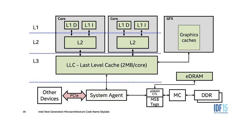 How Does CPU Cache Work and What Are L1, L2, and L3 Cache?