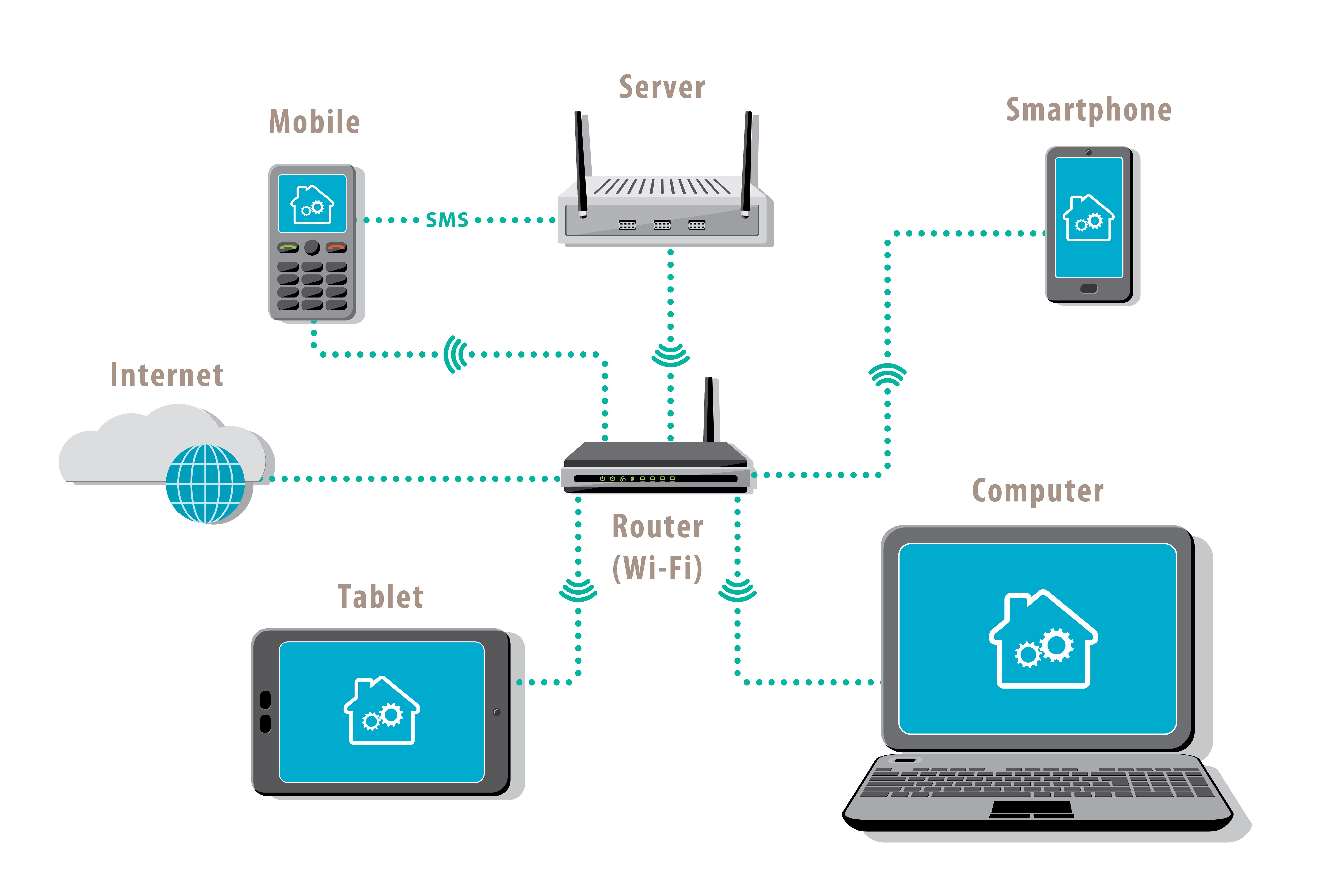 Lans day. Wan и lan в чем разница. Router for Server. Wan/ lan категория. Mobile Computing.