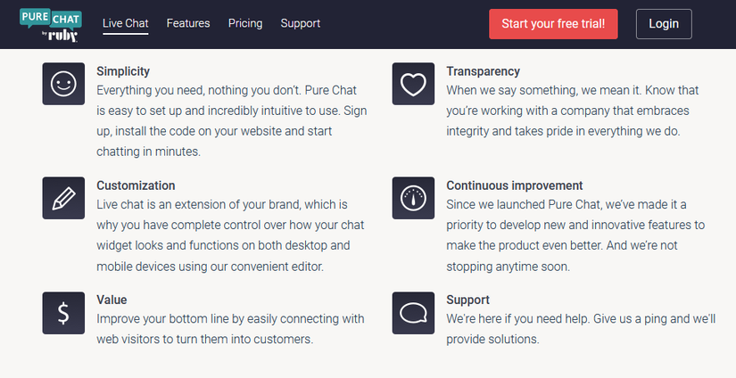 9 Top Live Chat Plugins to Communicate Better on WordPress