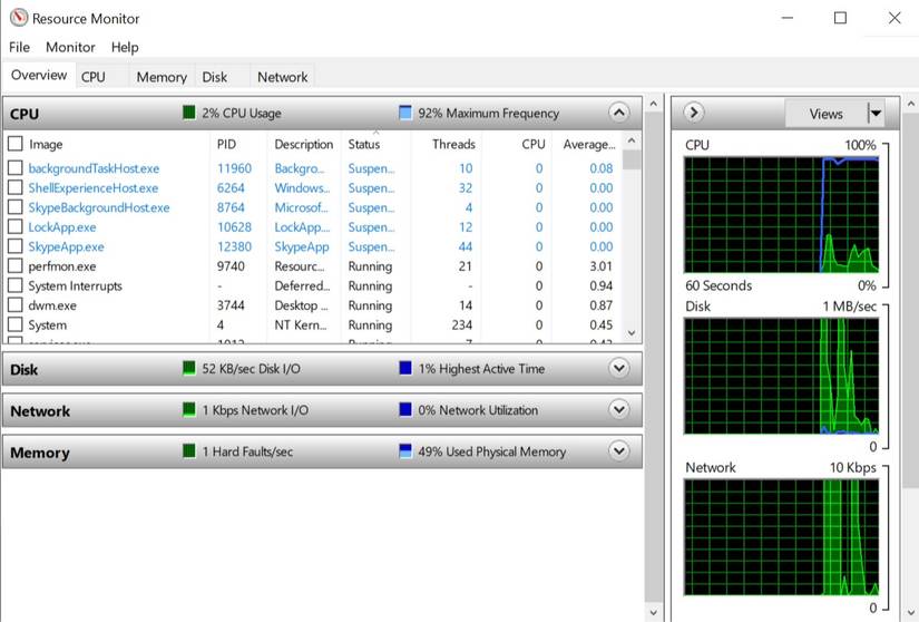 Resource Monitor stats screen.