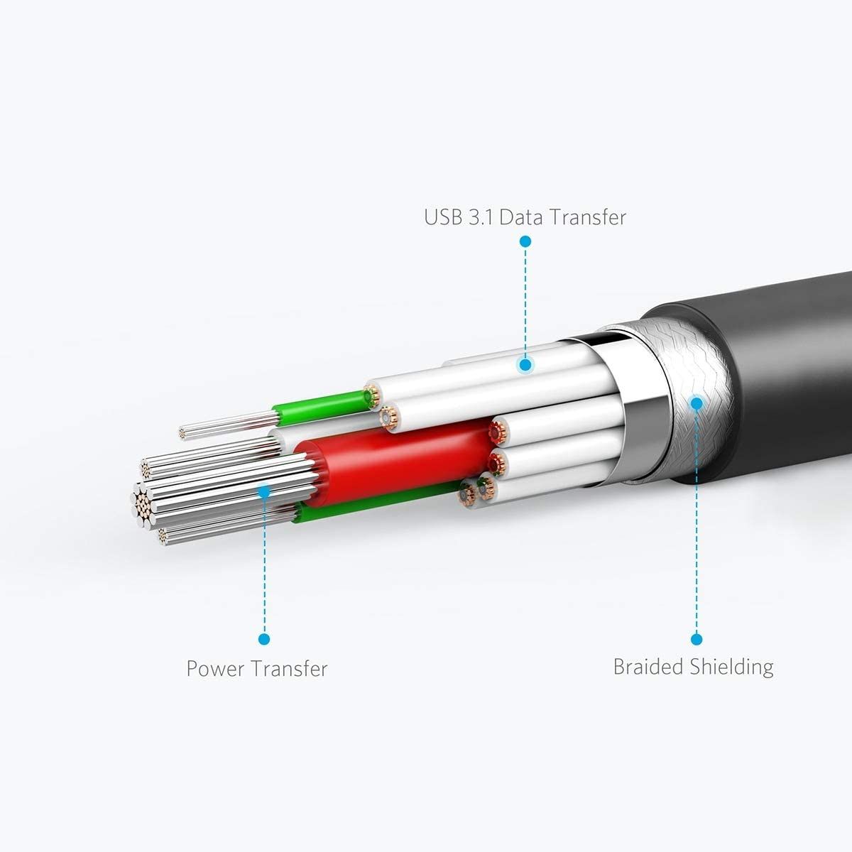 Anker Powerline II USB-C به USB-C داخل کابل