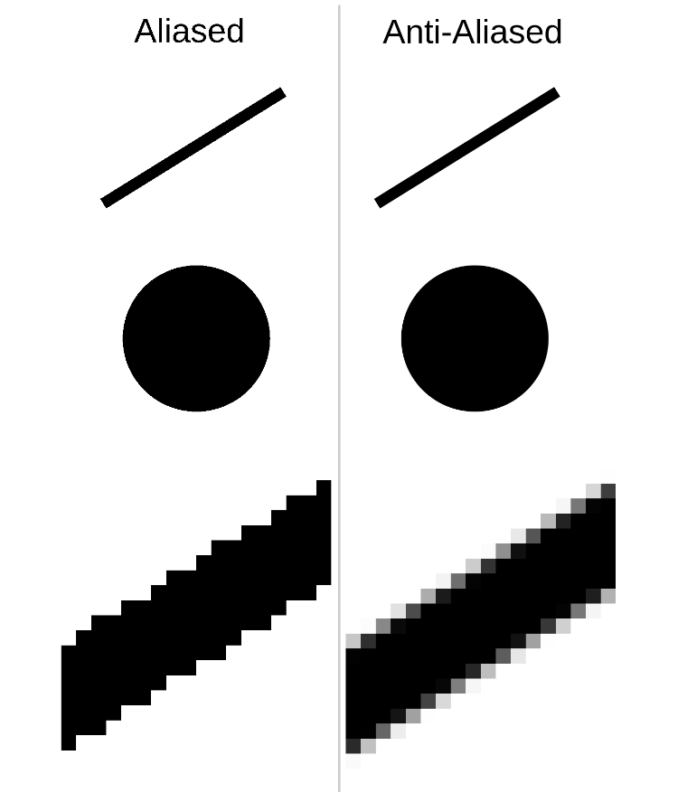 What Is Anti-Aliasing and How Does It Improve Graphics?