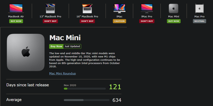 MacRumors Buyers Guide 2021