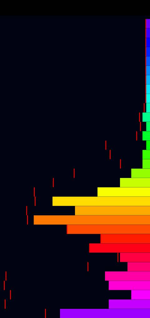 The 5 Best Music Visualizers for Android