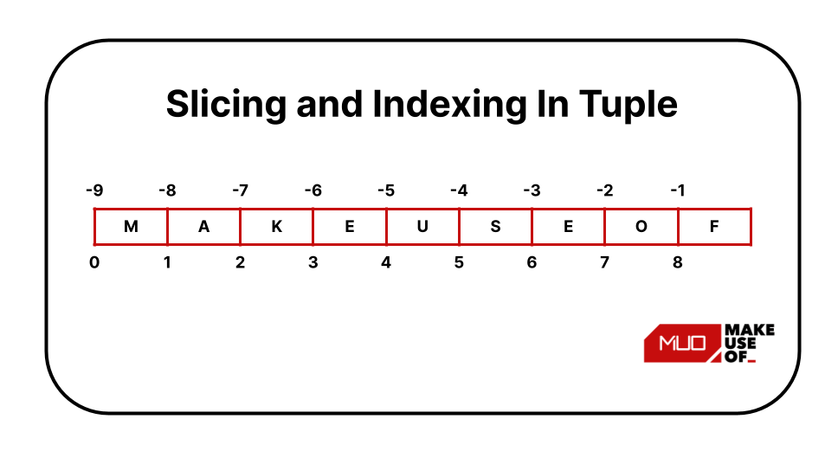 indexing on a python tuple || python tuple || python... How to Create and Use Tuples in Python