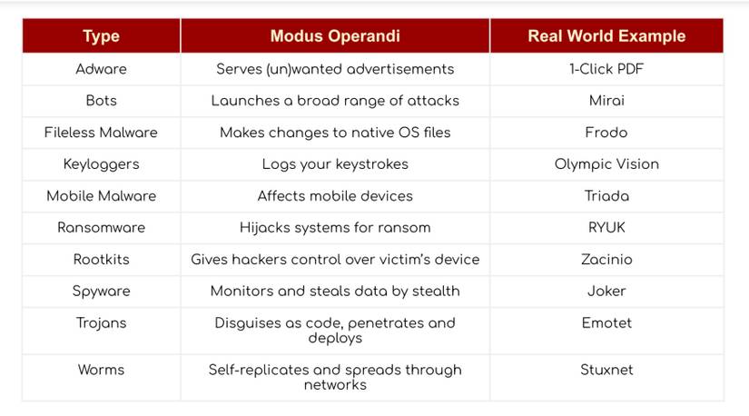 Types Adware Beware of Adware: What It Is and 7 Ways to Stay Safe