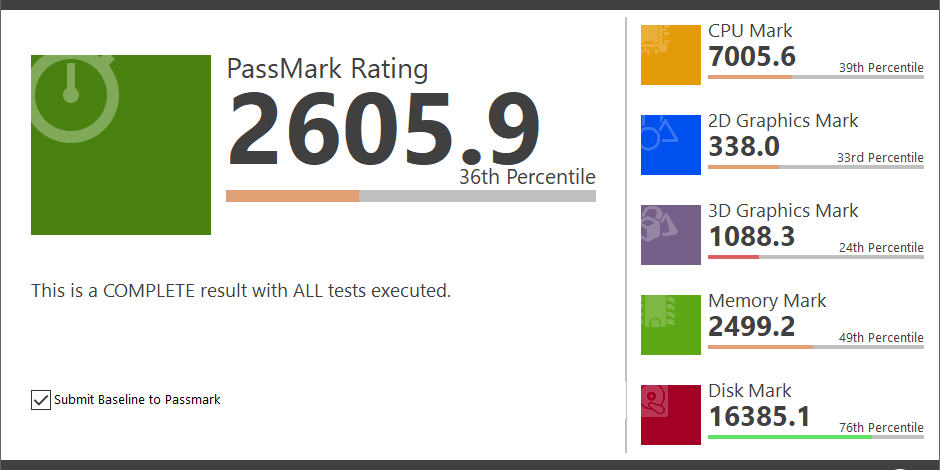 minisforum u850 minipc performance on passmark