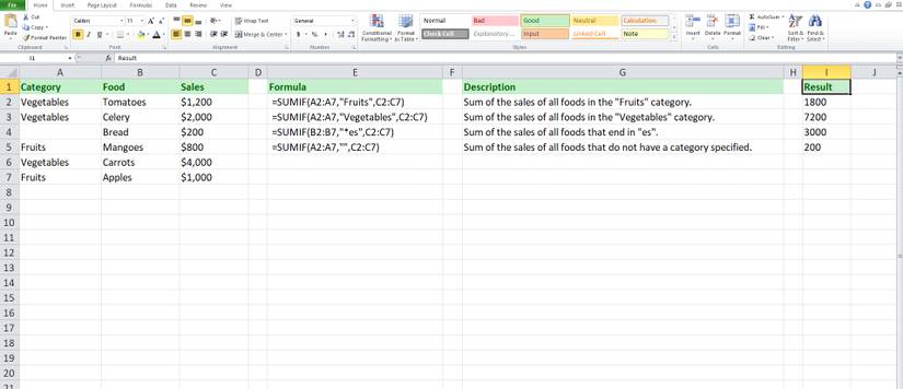 How to Use the SUMIF Function in Excel