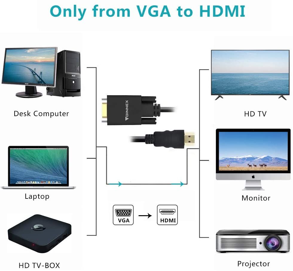 FOINNEX VGA to HDMI Adapter Cable supported devices