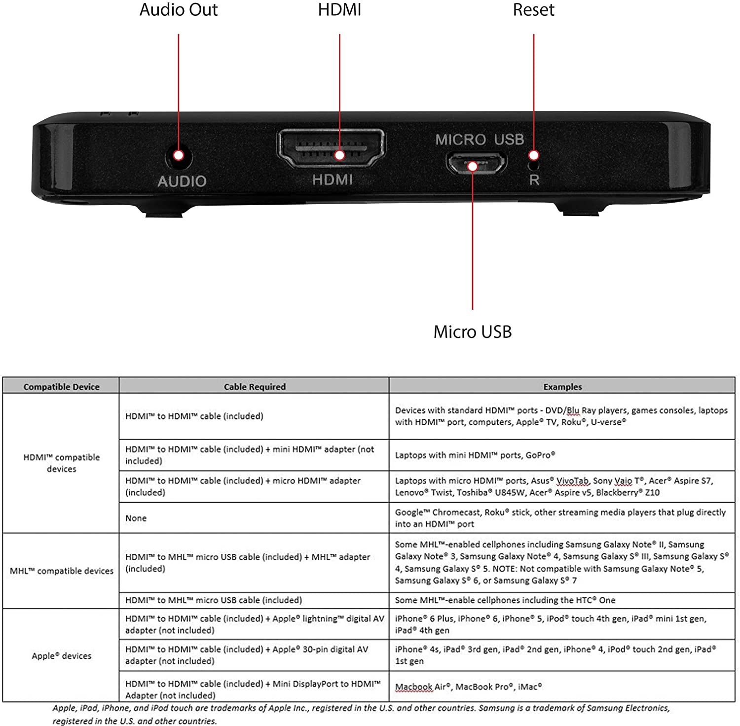 Magnasonic LED Pocket Pico Video Projector ports