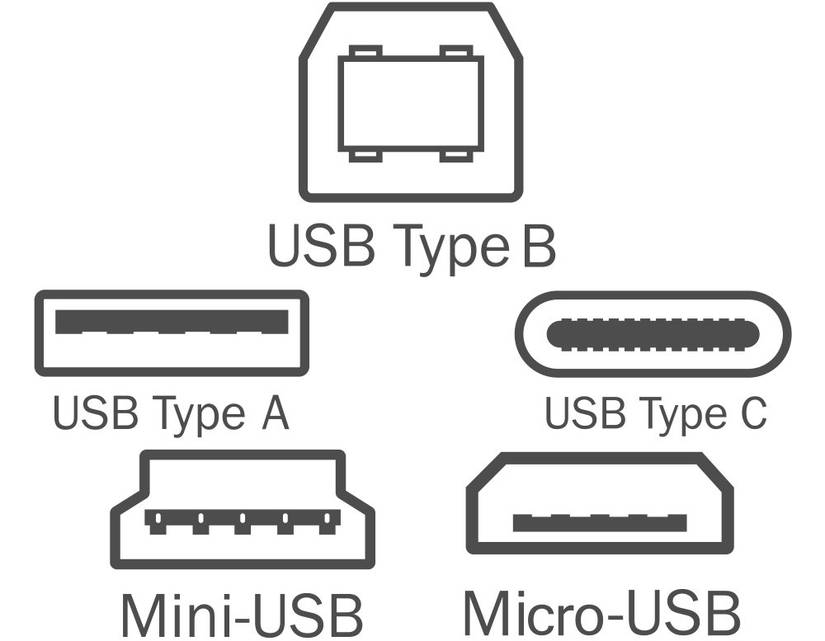 Understanding USB Cable Types and Which One to Use