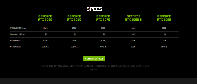 Are NVIDIA's 30 Series Graphics Cards Worth the Upgrade?