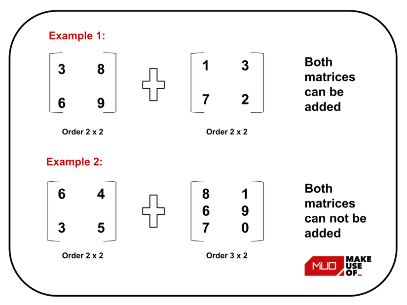 How to Add and Subtract Two Matrices in C++, Python, and JavaScript