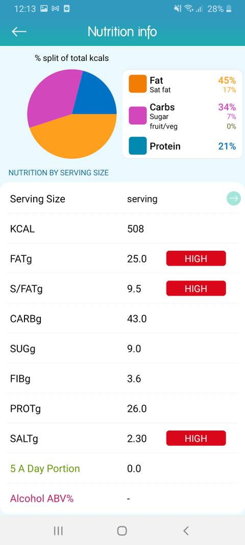 The 8 Best Alternatives to MyFitnessPal for Android and iPhone