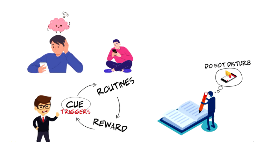 How to Form New Habits With Cue-Routine-Reward System