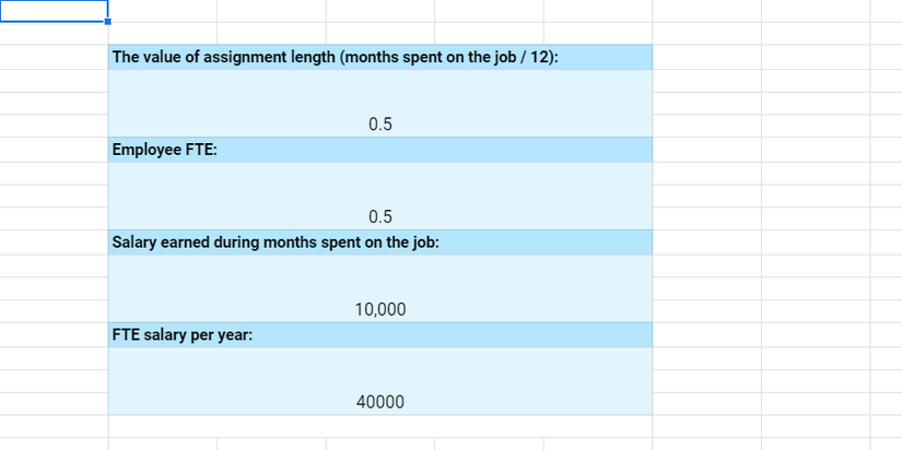 What Is Full-Time Equivalent? How to Calculate FTE