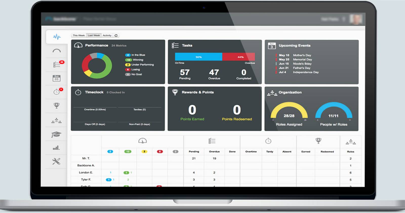 Online Task Management Guide: 10 Tips for Choosing the Right App