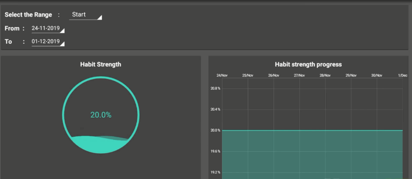 How to Build New Habits With HabitHub