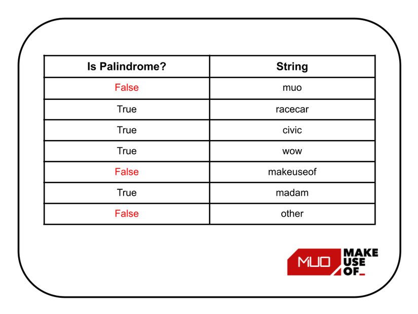 Palindrome Object How to Check if a String Is a Palindrome